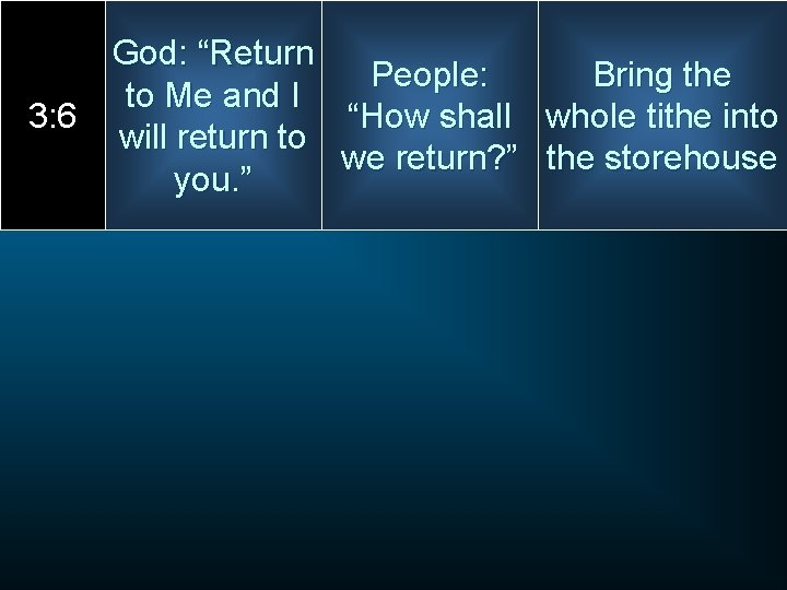 3: 6 God: “Return People: Bring the to Me and I “How shall whole