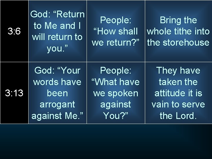 3: 6 God: “Return People: Bring the to Me and I “How shall whole