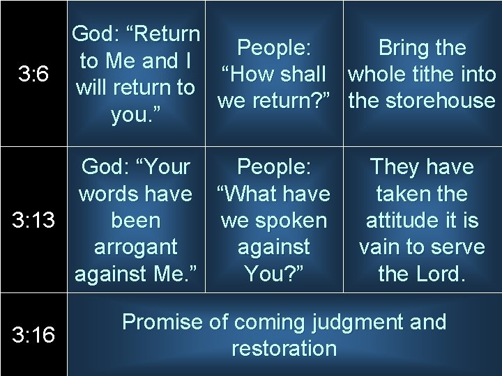 3: 6 God: “Return People: Bring the to Me and I “How shall whole