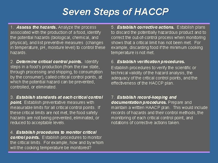 Seven Steps of HACCP 1. Assess the hazards. Analyze the process associated with the