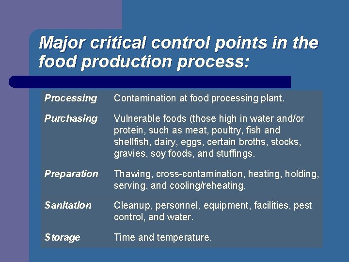 Major critical control points in the food production process: Processing Contamination at food processing