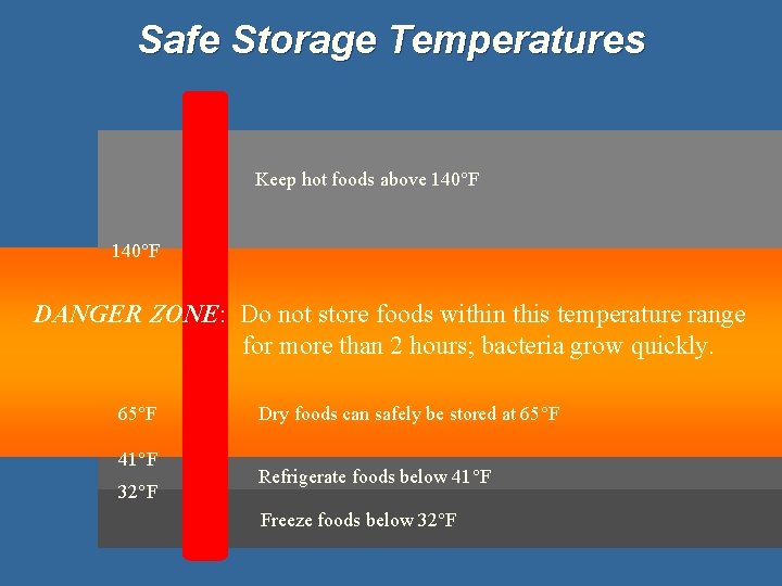 Safe Storage Temperatures Keep hot foods above 140°F DANGER ZONE: Do not store foods