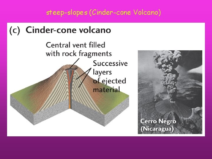 steep-slopes (Cinder-cone Volcano) 