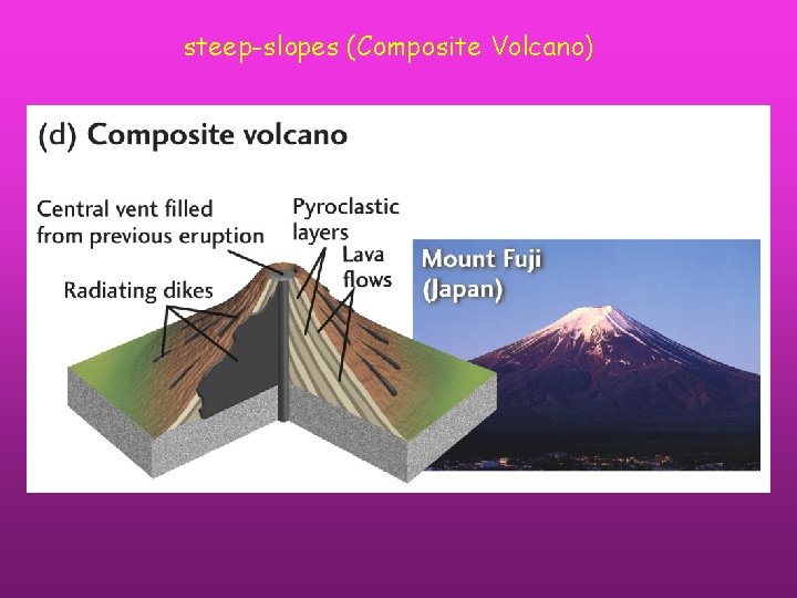 steep-slopes (Composite Volcano) 