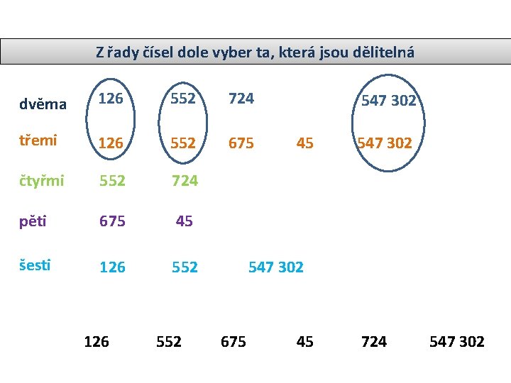 Z řady čísel dole vyber ta, která jsou dělitelná dvěma 126 552 724 třemi