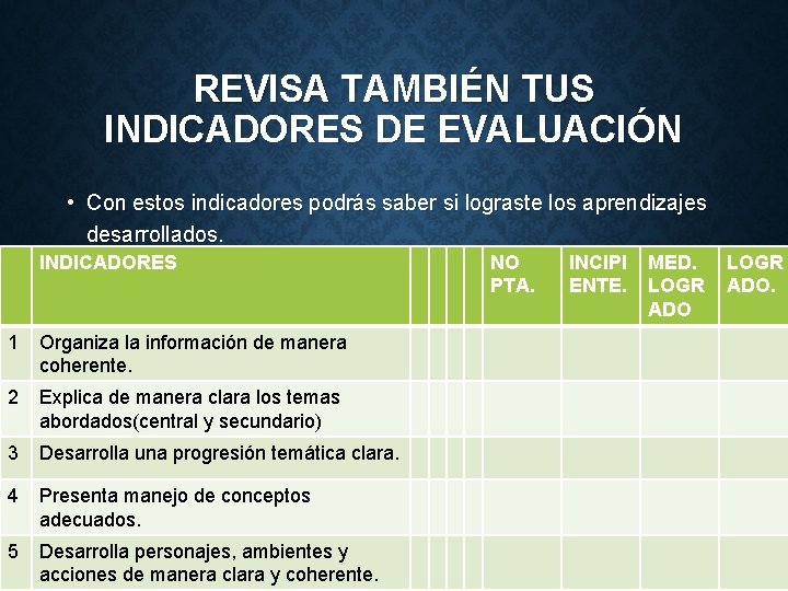 REVISA TAMBIÉN TUS INDICADORES DE EVALUACIÓN • Con estos indicadores podrás saber si lograste