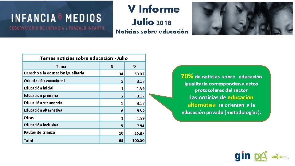 V Informe Julio 2018 Noticias sobre educación Temas noticias sobre educación - Julio Tema