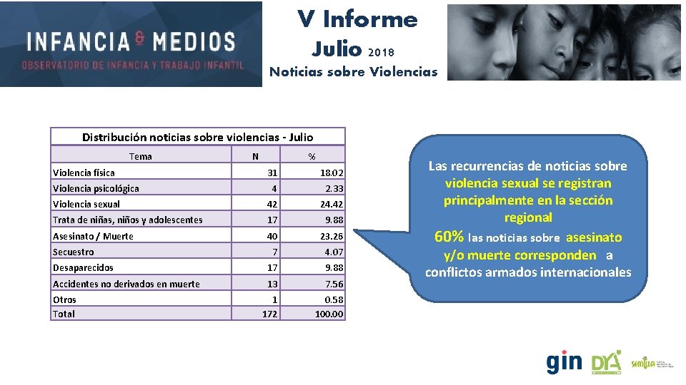 V Informe Julio 2018 Noticias sobre Violencias Distribución noticias sobre violencias - Julio Tema