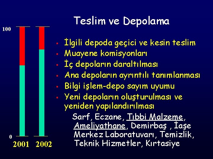 Teslim ve Depolama 100 § § § 0 2001 2002 İlgili depoda geçici ve