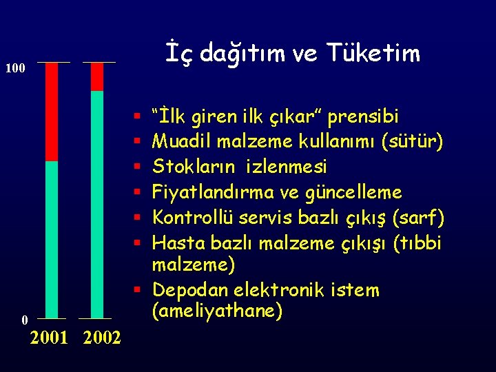 İç dağıtım ve Tüketim 100 “İlk giren ilk çıkar” prensibi Muadil malzeme kullanımı (sütür)