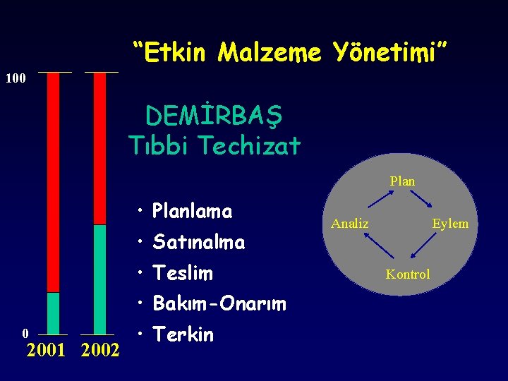 “Etkin Malzeme Yönetimi” 100 DEMİRBAŞ Tıbbi Techizat Plan • Planlama • Satınalma • Teslim