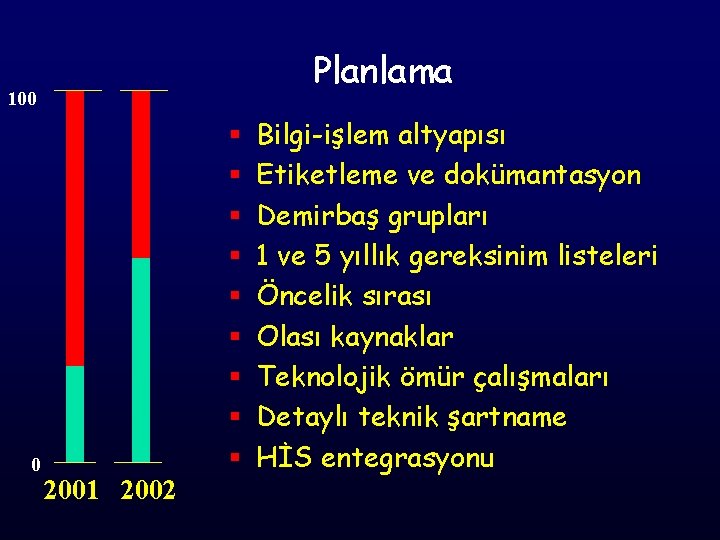 Planlama 100 0 § § § § § 2001 2002 Bilgi-işlem altyapısı Etiketleme ve