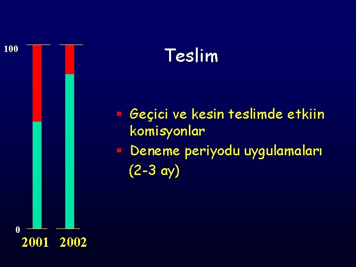 Teslim 100 § Geçici ve kesin teslimde etkiin komisyonlar § Deneme periyodu uygulamaları (2