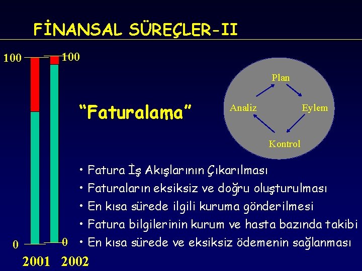 FİNANSAL SÜREÇLER-II 100 Plan “Faturalama” Analiz Eylem Kontrol 0 • Fatura İş Akışlarının Çıkarılması