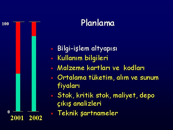 Planlama 100 § § § 0 2001 2002 § Bilgi-işlem altyapısı Kullanım bilgileri Malzeme