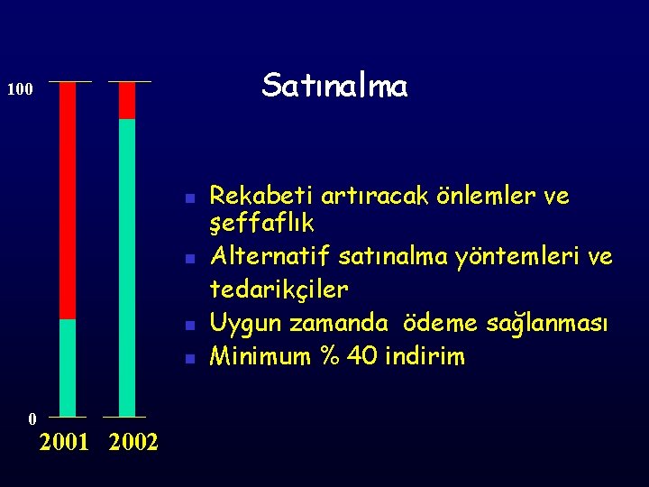 Satınalma 100 n n 0 2001 2002 Rekabeti artıracak önlemler ve şeffaflık Alternatif satınalma