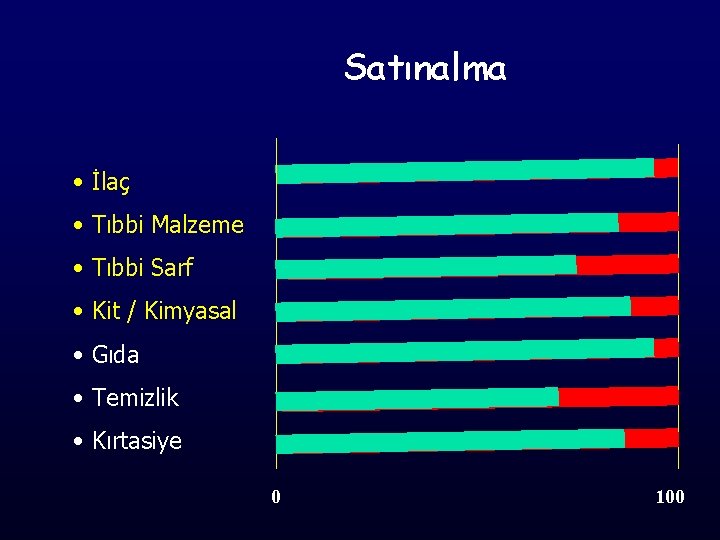 Satınalma • İlaç • Tıbbi Malzeme • Tıbbi Sarf • Kit / Kimyasal •