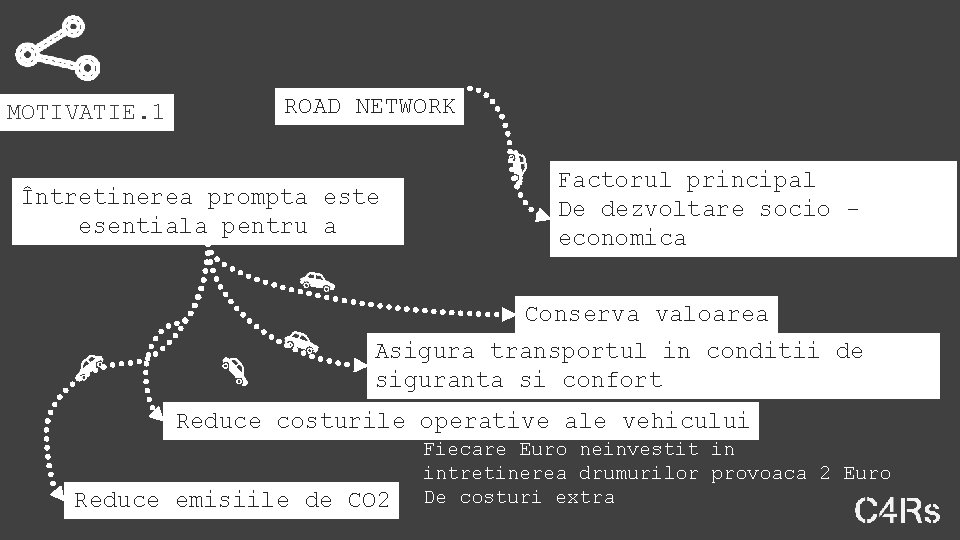 MOTIVATIE. 1 ROAD NETWORK Întretinerea prompta este esentiala pentru a Factorul principal De dezvoltare