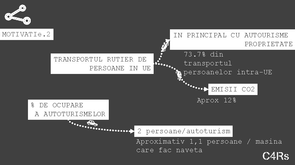 MOTIVATIe. 2 TRANSPORTUL RUTIER DE PERSOANE IN UE % DE OCUPARE A AUTOTURISMELOR IN