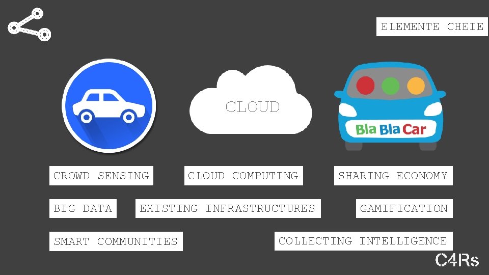 ELEMENTE CHEIE CLOUD CROWD SENSING BIG DATA CLOUD COMPUTING EXISTING INFRASTRUCTURES SMART COMMUNITIES SHARING