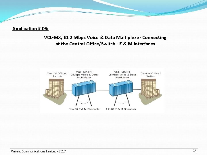 Application # 05: VCL-MX, E 1 2 Mbps Voice & Data Multiplexer Connecting at