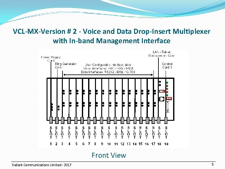 VCL-MX-Version # 2 - Voice and Data Drop-Insert Multiplexer with In-band Management Interface Front