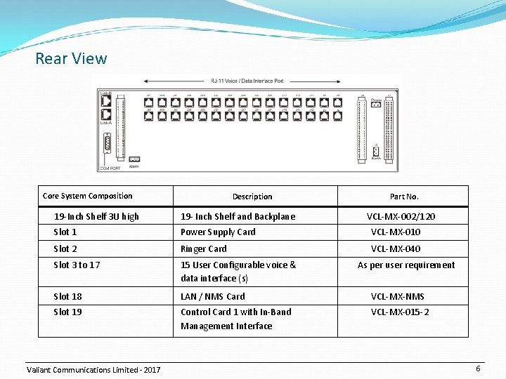 Rear View Core System Composition Description Part No. 19 -Inch Shelf 3 U high