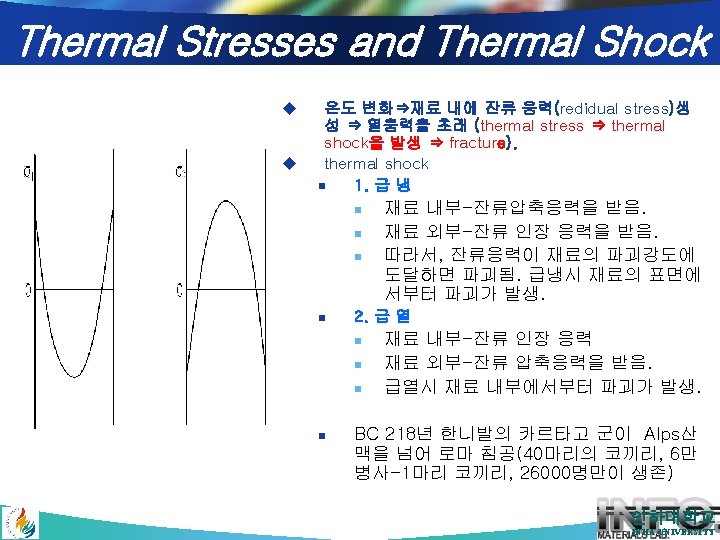 1 Thermal Analysis 2 Thermal Analysis Technique 3