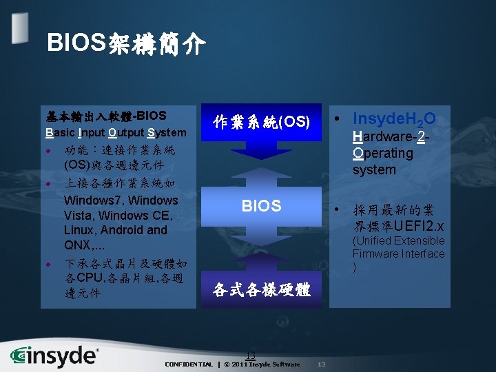 BIOS架構簡介 基本輸出入軟體-BIOS Basic Input Output System l l l 功能：連接作業系統 (OS)與各週邊元件 上接各種作業系統如 Windows 7,
