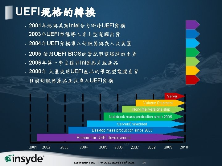 UEFI規格的轉換 • 2001年起與美商Intel合力研發UEFI架構 • 2003年UEFI架構導入桌上型電腦出貨 • 2004年UEFI架構導入伺服器與嵌入式裝置 • 2005 使用UEFI BIOS的筆記型電腦開始出貨 • 2006年第一季支援非Intel晶片組產品 •