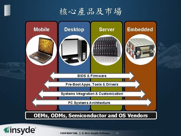 核心產品及市場 Mobile Desktop Server Embedded BIOS & Firmware Pre-Boot Apps, Tools & Drivers Systems