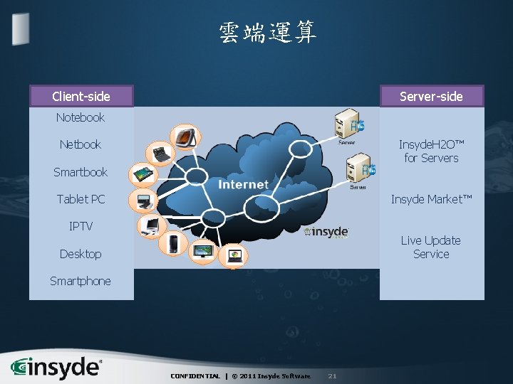 雲端運算 Client-side Server-side Notebook Insyde. H 2 O™ for Servers Netbook Smartbook Tablet PC