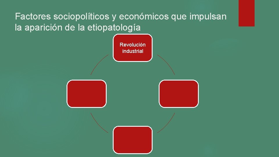 Factores sociopolíticos y económicos que impulsan la aparición de la etiopatología Revolución industrial Factores sociopolíticos y económicos que impulsan la aparición de la etiopatología Revolución industrial