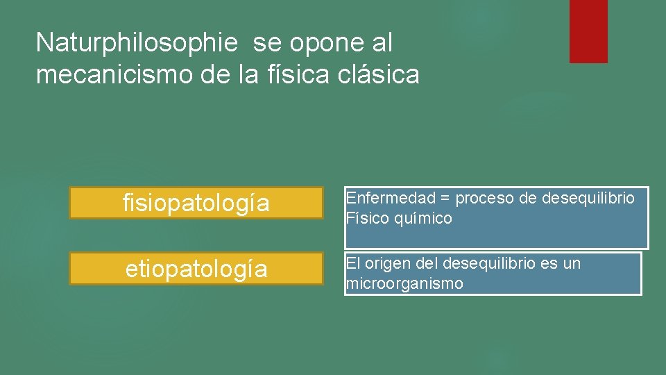 Naturphilosophie se opone al mecanicismo de la física clásica fisiopatología Enfermedad = proceso de Naturphilosophie se opone al mecanicismo de la física clásica fisiopatología Enfermedad = proceso de