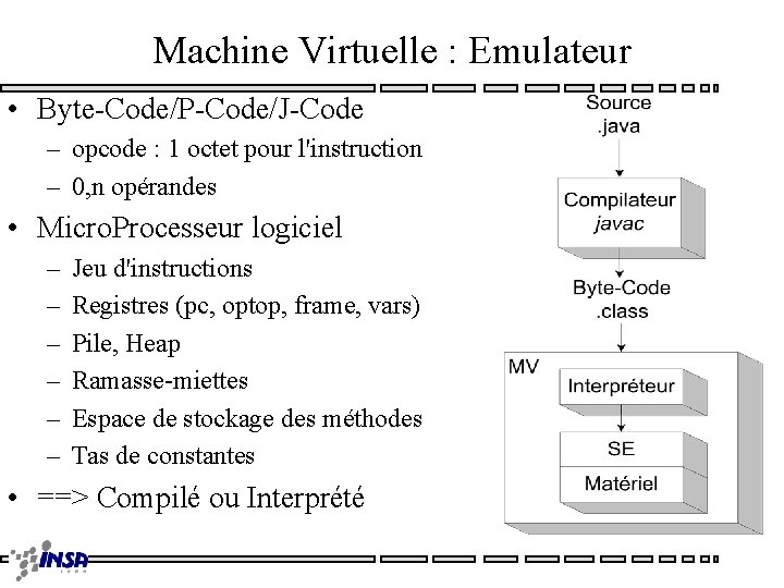 Machine Virtuelle : Emulateur • Byte-Code/P-Code/J-Code – opcode : 1 octet pour l'instruction –