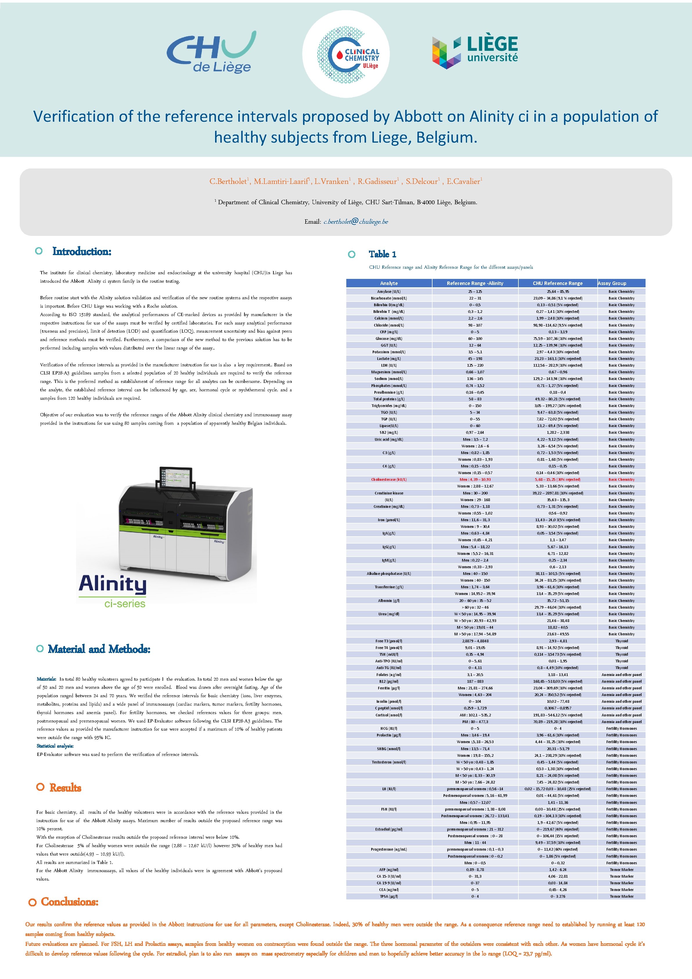 Verification of the reference intervals proposed by Abbott on Alinity ci in a population
