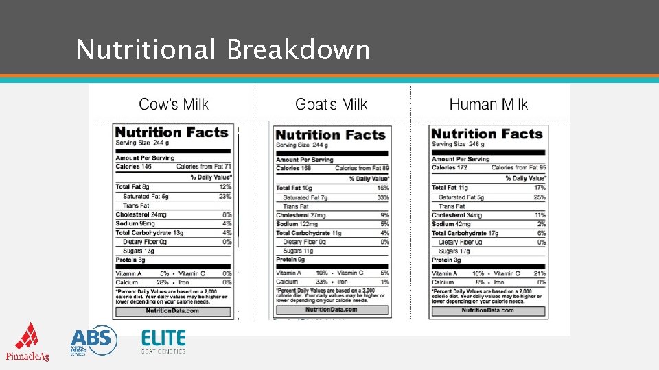 Nutritional Breakdown 