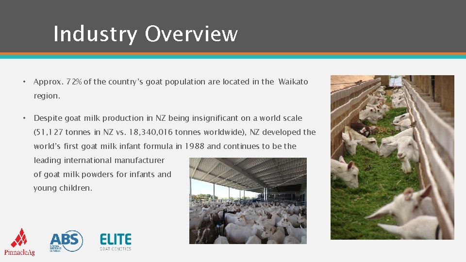 Industry Overview • Approx. 72% of the country’s goat population are located in the