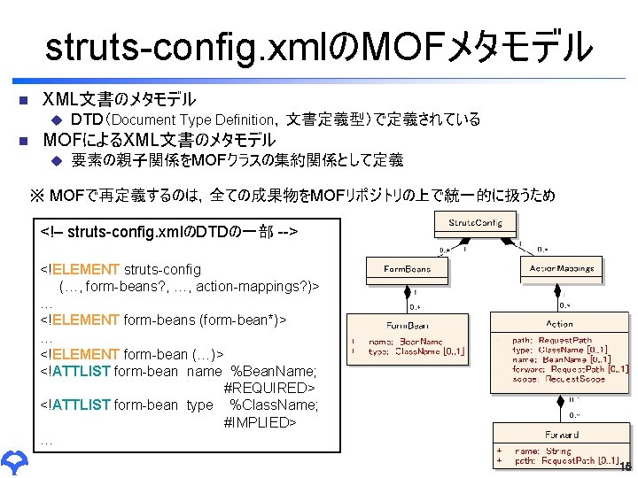 struts-config. xmlのMOFメタモデル n XML文書のメタモデル u n DTD（Document Type Definition，文書定義型）で定義されている MOFによるXML文書のメタモデル u 要素の親子関係をMOFクラスの集約関係として定義 　※ MOFで再定義するのは，全ての成果物をMOFリポジトリの上で統一的に扱うため