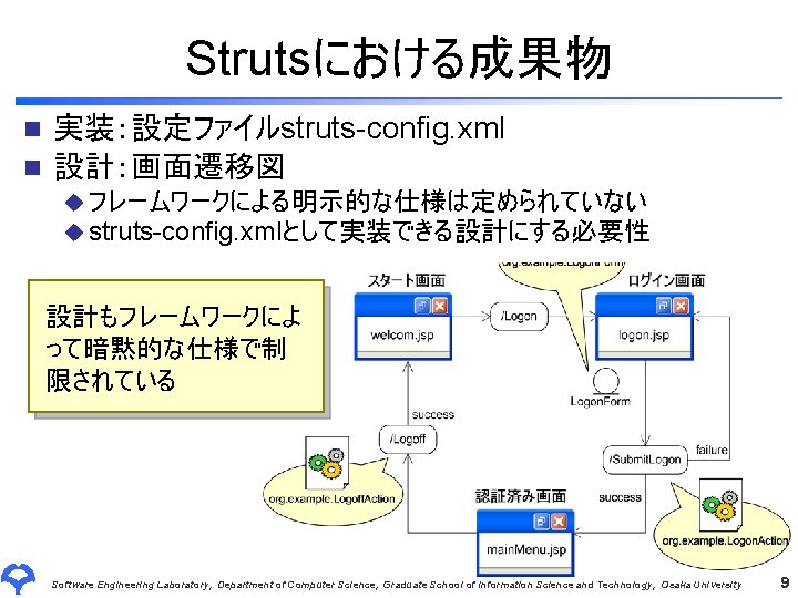 Strutsにおける成果物 実装：設定ファイルstruts-config. xml n 設計：画面遷移図 n u フレームワークによる明示的な仕様は定められていない u struts-config. xmlとして実装できる設計にする必要性 設計もフレームワークによ って暗黙的な仕様で制 限されている
