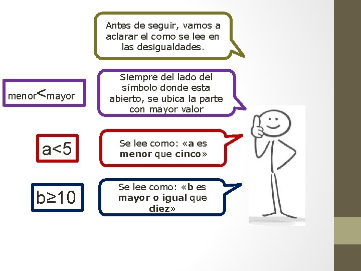 Antes de seguir, vamos a aclarar el como se lee en las desigualdades. menor