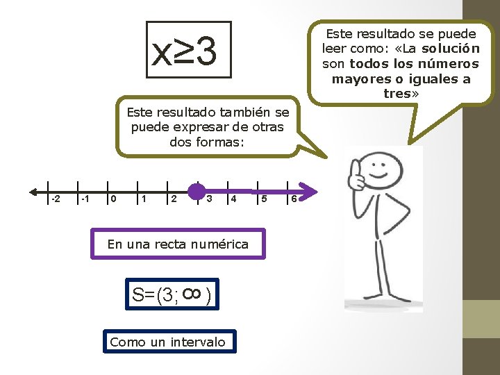 Este resultado se puede leer como: «La solución son todos los números mayores o