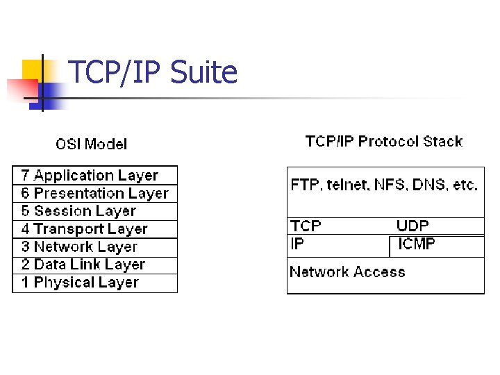 TCP/IP Suite 
