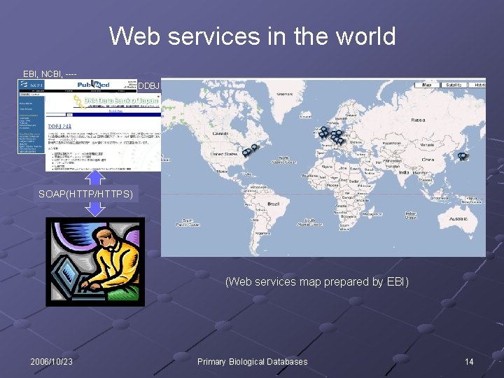 Web services in the world EBI, NCBI, ---DDBJ SOAP(HTTP/HTTPS) 利用者 (Web services map prepared