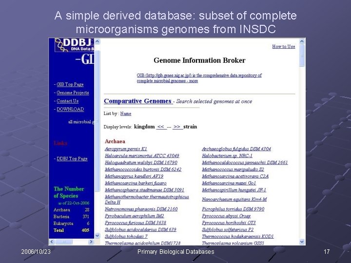 A simple derived database: subset of complete microorganisms genomes from INSDC 2006/10/23 Primary Biological