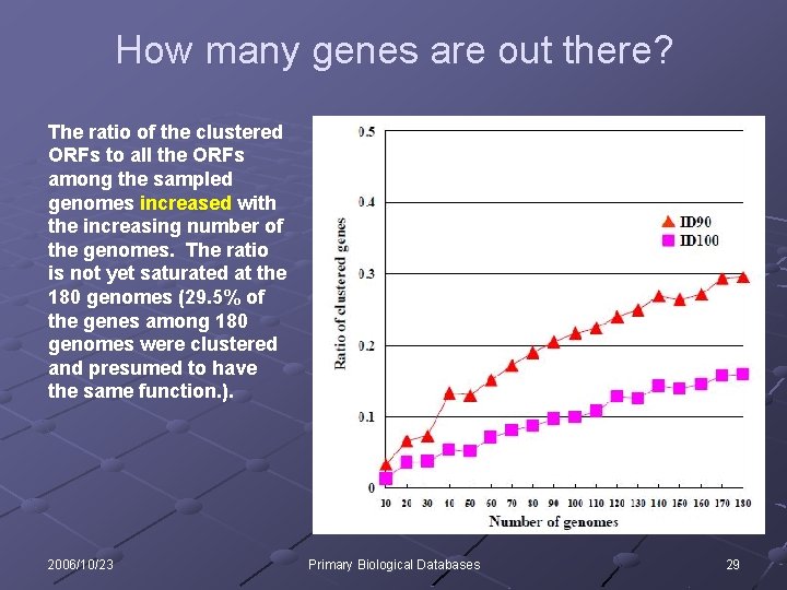 How many genes are out there? The ratio of the clustered ORFs to all