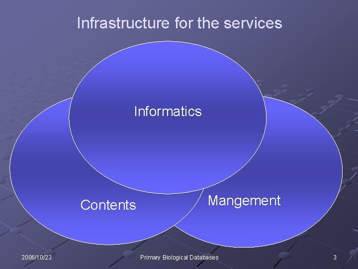 Infrastructure for the services Informatics Contents 2006/10/23 Mangement Primary Biological Databases 3 