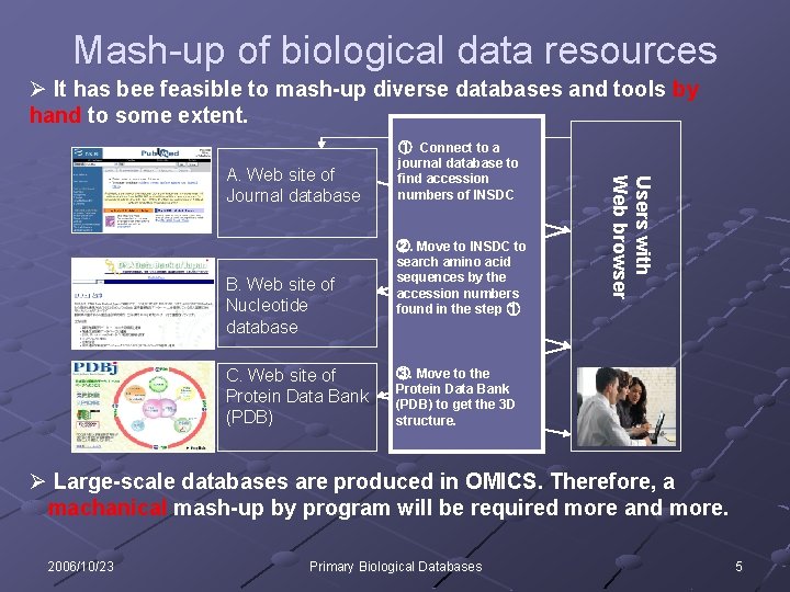 Mash-up of biological data resources Ø It has bee feasible to mash-up diverse databases