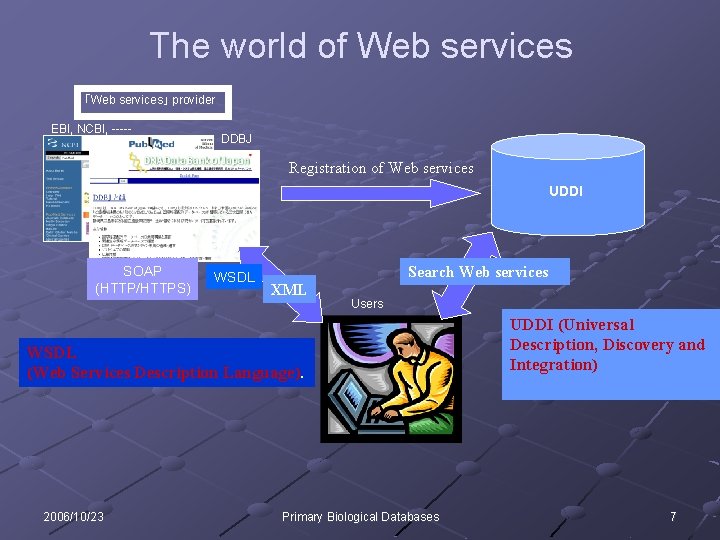 The world of Web services 「Web services」 provider EBI, NCBI, ----- DDBJ Registration of