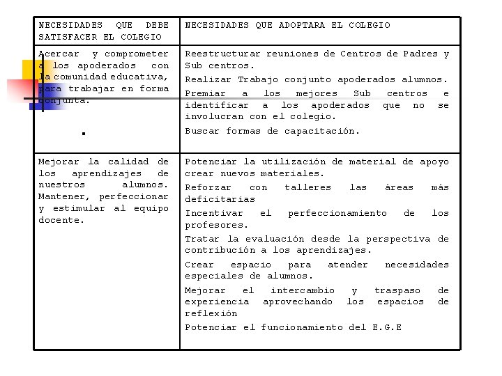 NECESIDADES QUE DEBE SATISFACER EL COLEGIO NECESIDADES QUE ADOPTARA EL COLEGIO Acercar y comprometer